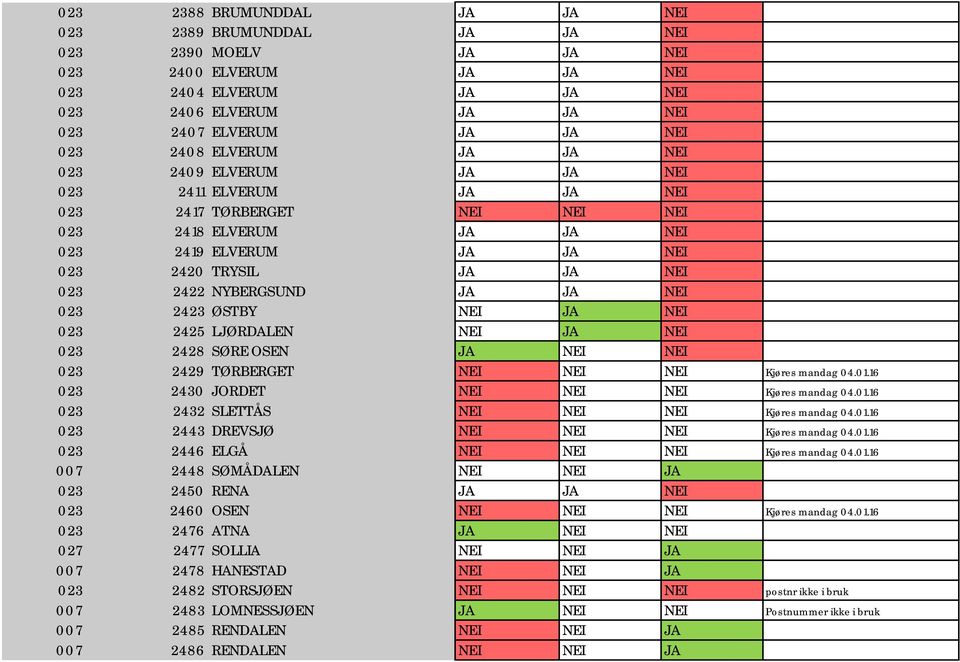 NYBERGSUND JA JA NEI 023 2423 ØSTBY NEI JA NEI 023 2425 LJØRDALEN NEI JA NEI 023 2428 SØRE OSEN JA NEI NEI 023 2429 TØRBERGET NEI NEI NEI Kjøres mandag 04.01.