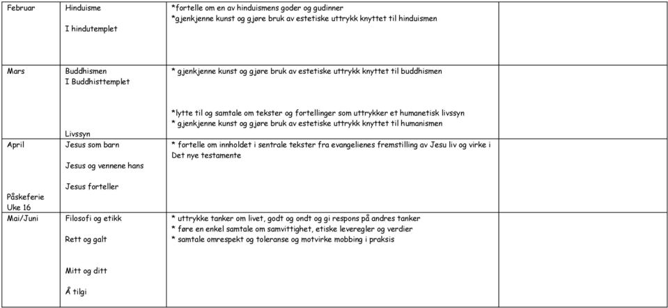 humanetisk livssyn * gjenkjenne kunst og gjøre bruk av estetiske uttrykk knyttet til humanismen * fortelle om innholdet i sentrale tekster fra evangelienes fremstilling av Jesu liv og virke i Det nye