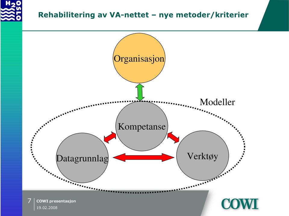 Modeller