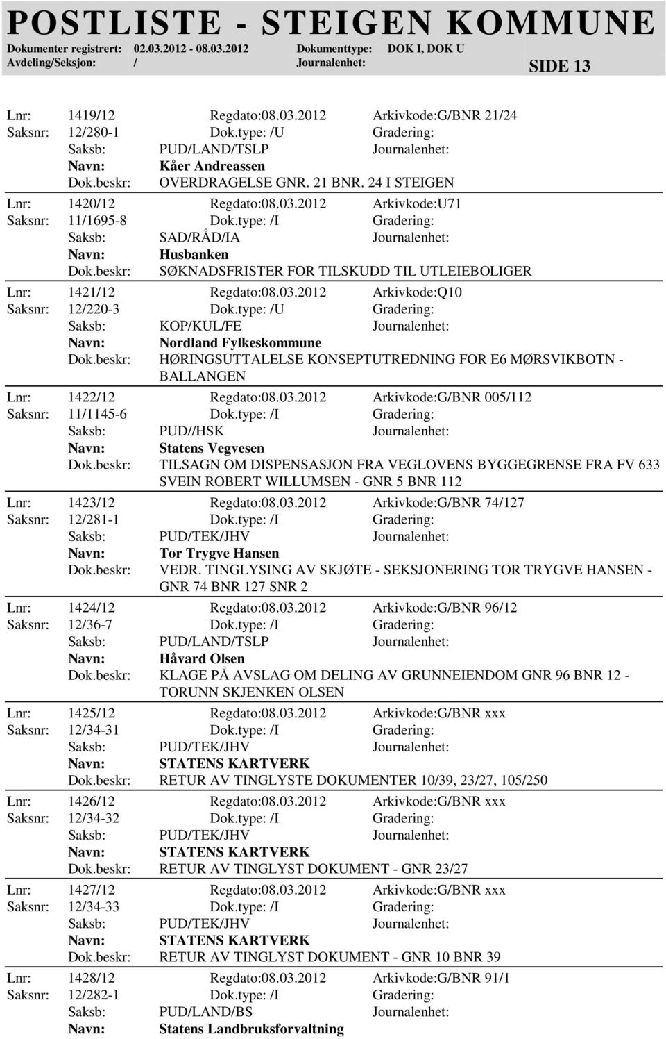 type: /I Gradering: Saksb: SAD/RÅD/IA Journalenhet: Husbanken SØKNADSFRISTER FOR TILSKUDD TIL UTLEIEBOLIGER Lnr: 1421/12 Regdato:08.03.2012 Arkivkode:Q10 Saksnr: 12/220-3 Dok.