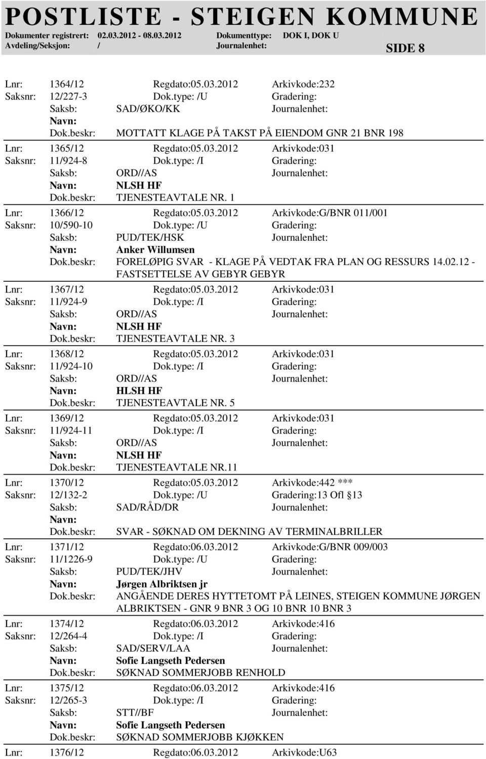 type: /U Gradering: Saksb: PUD/TEK/HSK Journalenhet: Anker Willumsen FORELØPIG SVAR - KLAGE PÅ VEDTAK FRA PLAN OG RESSURS 14.02.12 - FASTSETTELSE AV GEBYR GEBYR Lnr: 1367/12 Regdato:05.03.