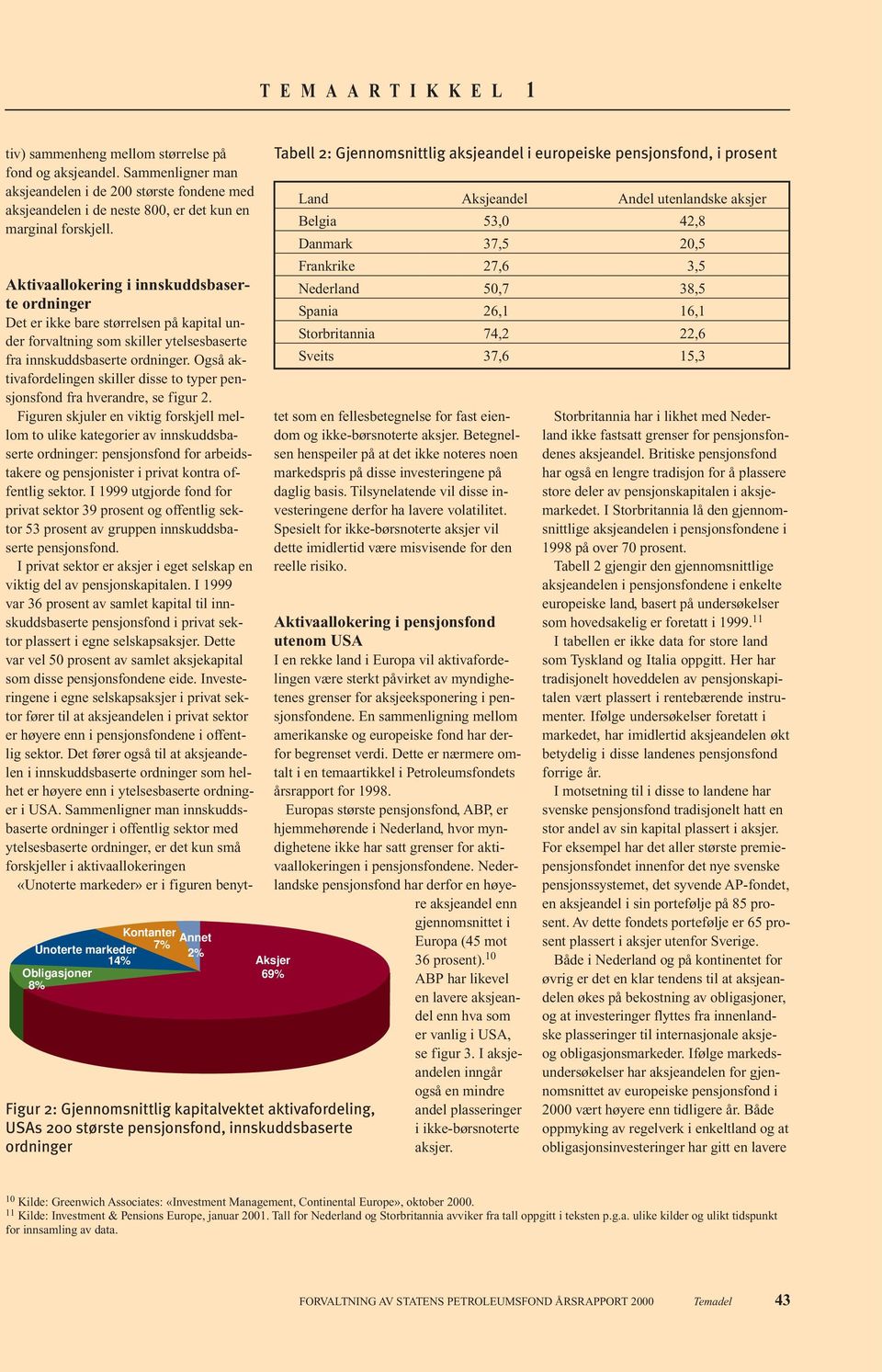 innskuddsbaserte ordninger. Også aktivafordelingen skiller disse to typer pensjonsfond fra hverandre, se figur 2.