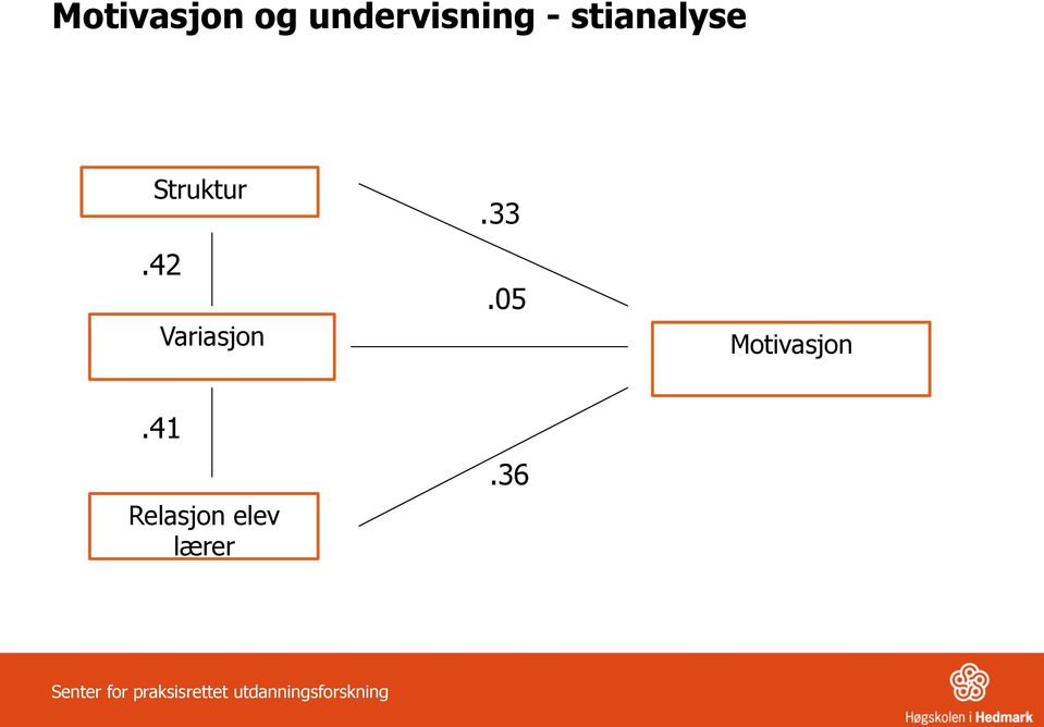 05 Motivasjon.41 Relasjon elev lærer.