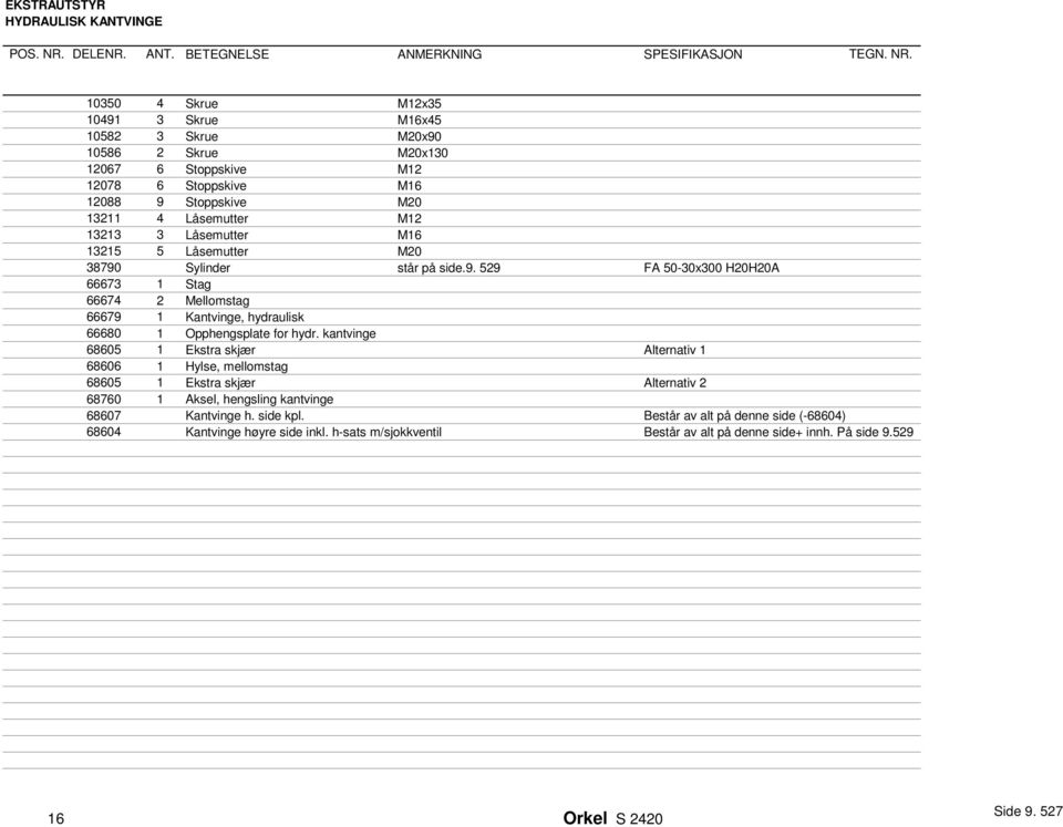 10350 4 Skrue M12x35 10491 3 Skrue M16x45 10582 3 Skrue M20x90 10586 2 Skrue M20x130 6 Stoppskive M12 12078 6 Stoppskive M16 12088 9 Stoppskive M20 4 Låsemutter M12 13213 3 Låsemutter M16 13215 5