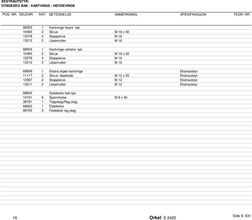 10493 2 Skrue M 16 x 50 12078 4 Stoppskive M 16 13213 2 Låsemutter M 16 68609 1 Ekstra skjær kantvinge Ekstrautstyr 11117 2 Skrue, låsehode M 12 x 35