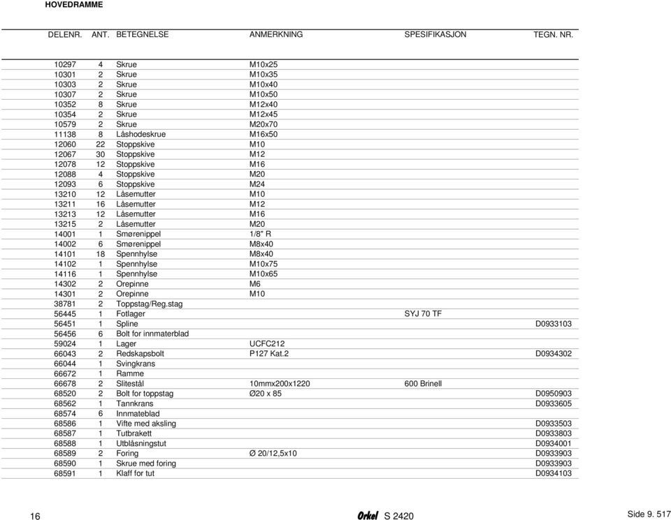 Stoppskive M12 12078 12 Stoppskive M16 12088 4 Stoppskive M20 12093 6 Stoppskive M24 13210 12 Låsemutter M10 16 Låsemutter M12 13213 12 Låsemutter M16 13215 2 Låsemutter M20 14001 1 Smørenippel 1/8"