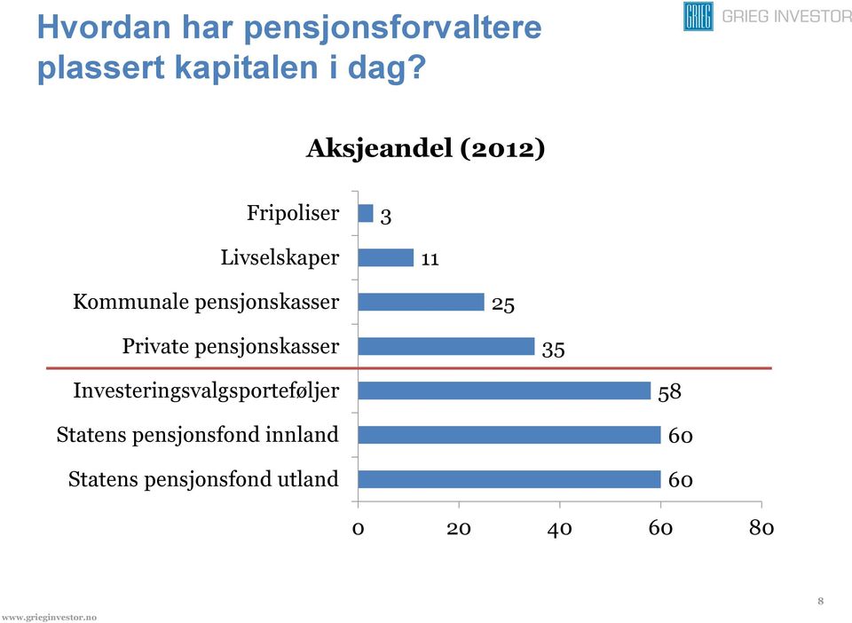 pensjonskasser 25 Private pensjonskasser 35