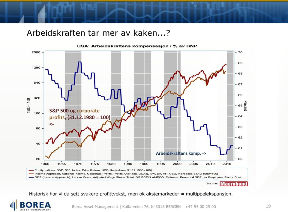 1980 = 100) <- Arbeidskraftens komp.