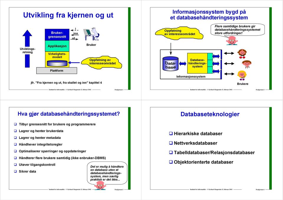 Applikasjon Virkelighetsmodell Plattform Bruker Oppfatning av interesseområdet Utviklingsretning Databasehåndteringssystem Informasjonssystem jfr.