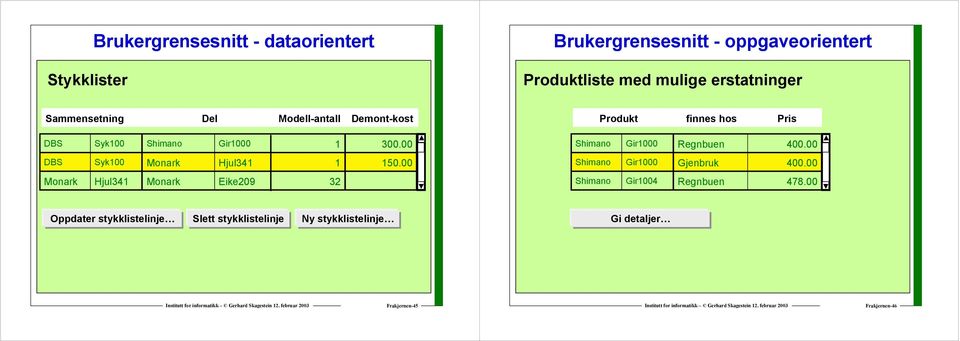 00 Regnbuen 400.00 Syk100 Monark Hjul341 1 150.00 Gjenbruk 400.