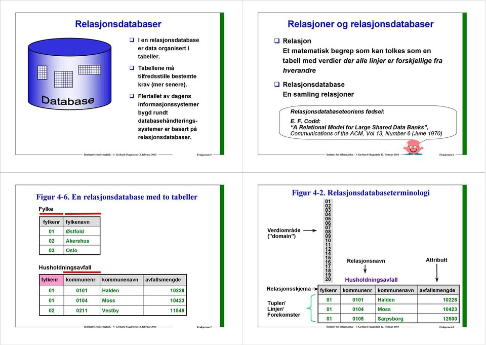 Relasjoner og relasjonsdatabaser Relasjon Et matematisk begrep som kan tolkes som en tabell med verdier der alle linjer er forskjellige fra hverandre Relasjonsdatabase En samling relasjoner