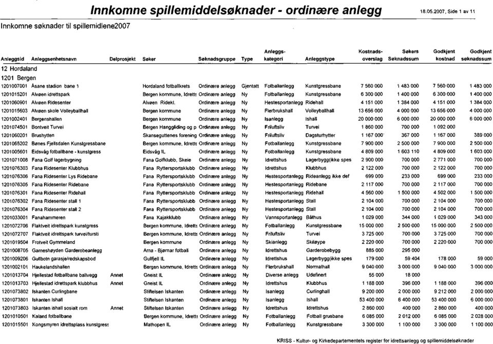 Idrett? 6 1 6 1 1201060901 Alvøen Ridesenter Alvøen Ridekl.