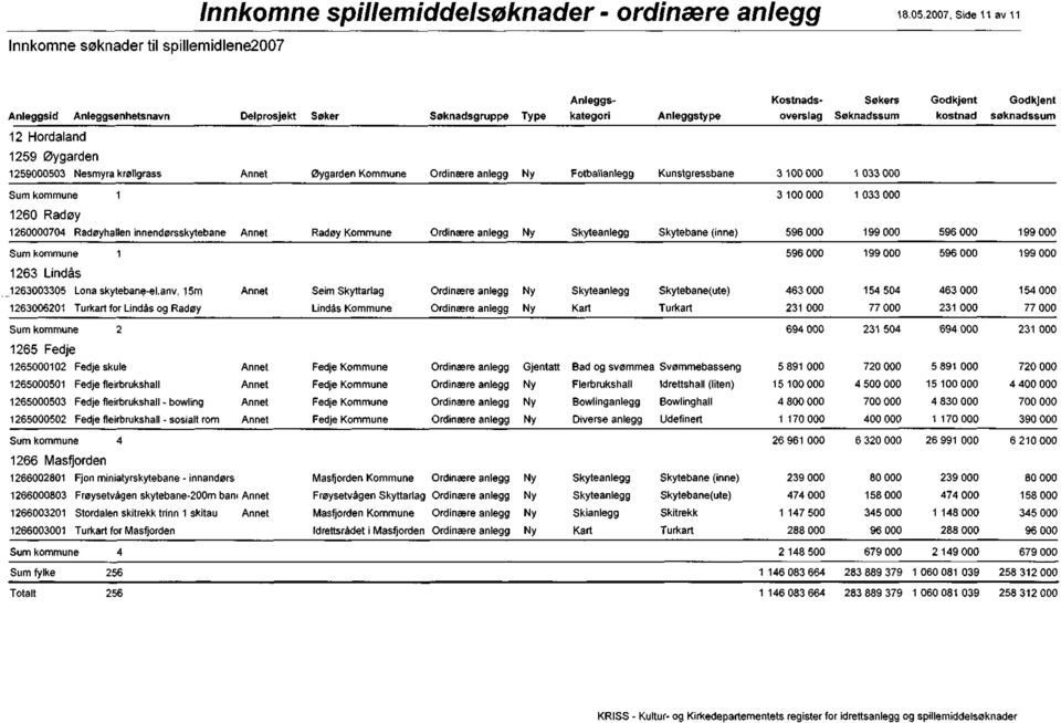 innendørsskytebane Radøy Kommune 596 000 199000 596 000 199000 596 000 199000 596 000 199000 1263 Lindås 1263003305 Lona skytebane-el.anv.