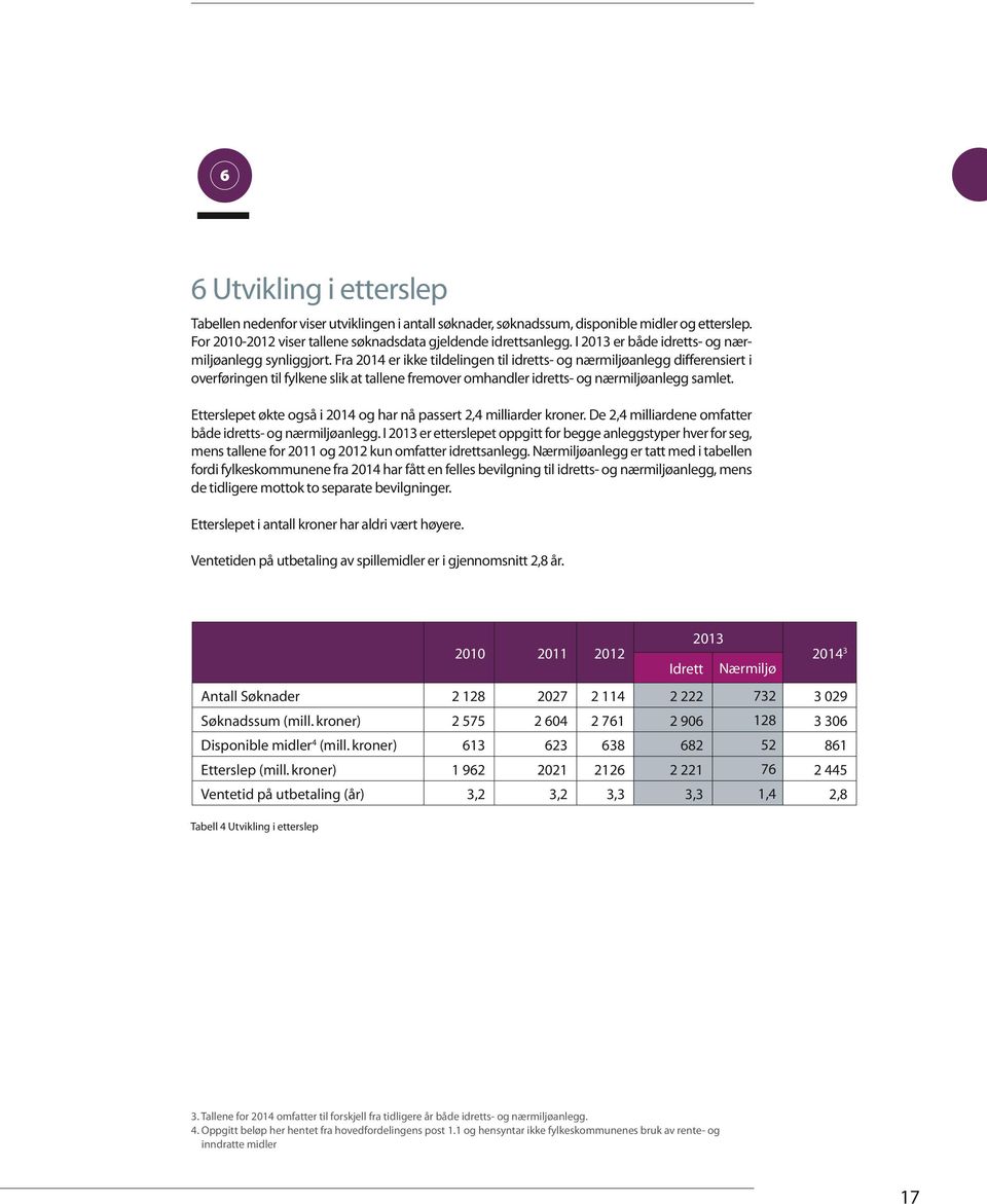 Fra 2014 er ikke tildelingen til idretts- og nærmiljøanlegg differensiert i overføringen til fylkene slik at tallene fremover omhandler idretts- og nærmiljøanlegg samlet.