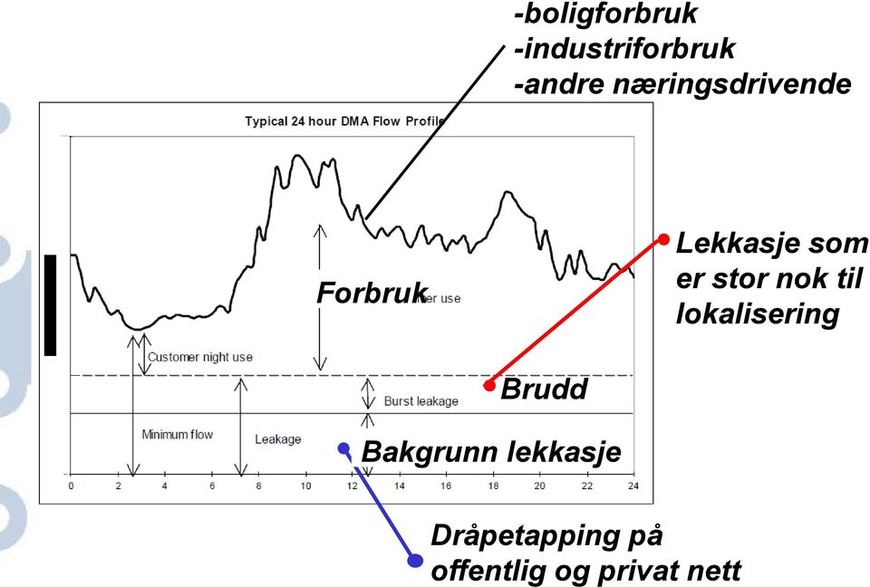 stor nok til lokalisering Brudd Bakgrunn