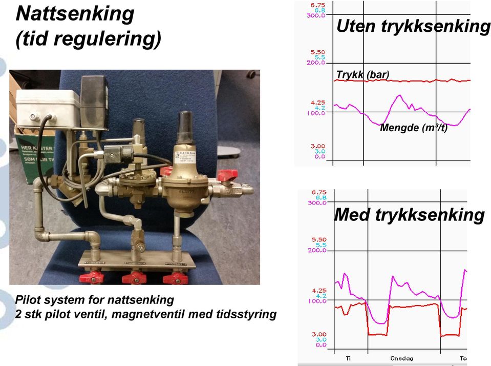 Med trykksenking Pilot system for