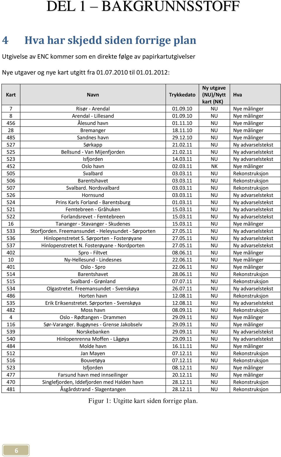 10 NU Nye målinger 28 Bremanger 18.11.10 NU Nye målinger 485 Sandnes havn 29.12.10 NU Nye målinger 527 Sørkapp 21.02.11 NU Ny advarselstekst 525 Bellsund - Van Mijenfjorden 21.02.11 NU Ny advarselstekst 523 Isfjorden 14.