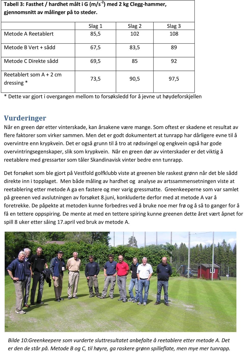 overgangen mellom to forsøksledd for å jevne ut høydeforskjellen Vurderinger Når en green dør etter vinterskade, kan årsakene være mange.