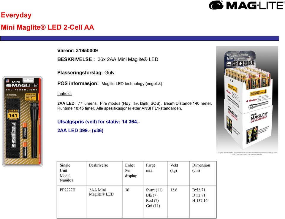 Alle spesifikasjoner etter ANSI FL1-standarden. Utsalgspris (veil) for stativ: 14 364.2AA LED 399.