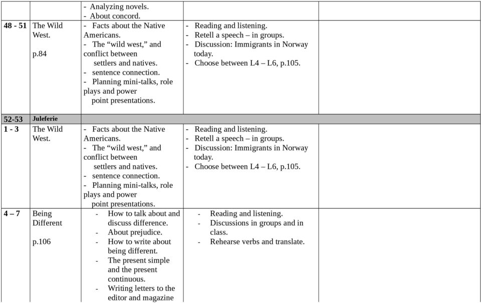 - The wild west, and conflict between settlers and natives. - sentence connection. - Planning mini-talks, role plays and power point presentations. - How to talk about and discuss difference.