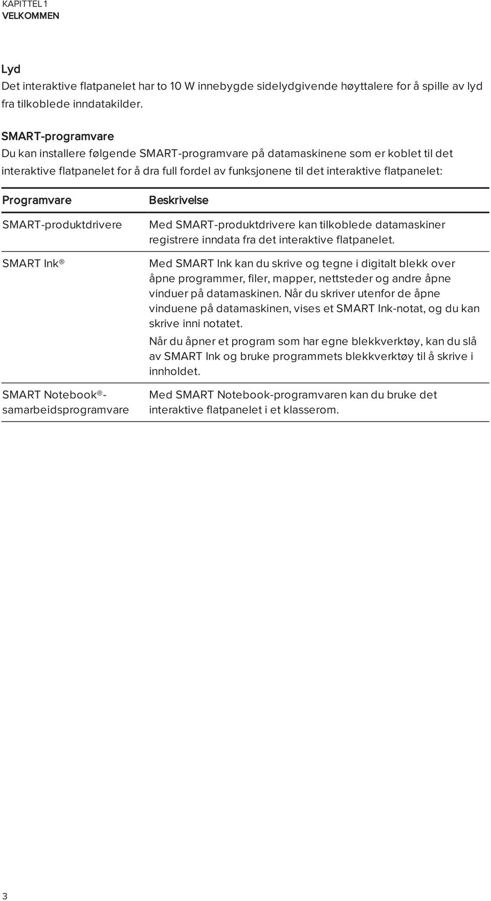 Programvare SMART-produktdrivere SMART Ink SMART Notebook samarbeidsprogramvare Beskrivelse Med SMART-produktdrivere kan tilkoblede datamaskiner registrere inndata fra det interaktive flatpanelet.