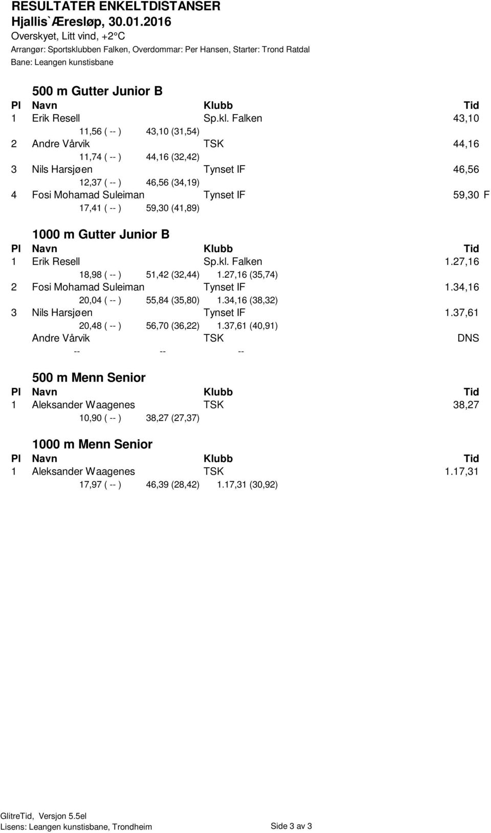 59,30 F 17,41 ( -- ) 59,30 (41,89) 1000 m Gutter Junior B 1 Erik Resell Sp.kl. Falken 1.27,16 18,98 ( -- ) 51,42 (32,44) 1.27,16 (35,74) 2 Fosi Mohamad Suleiman Tynset IF 1.