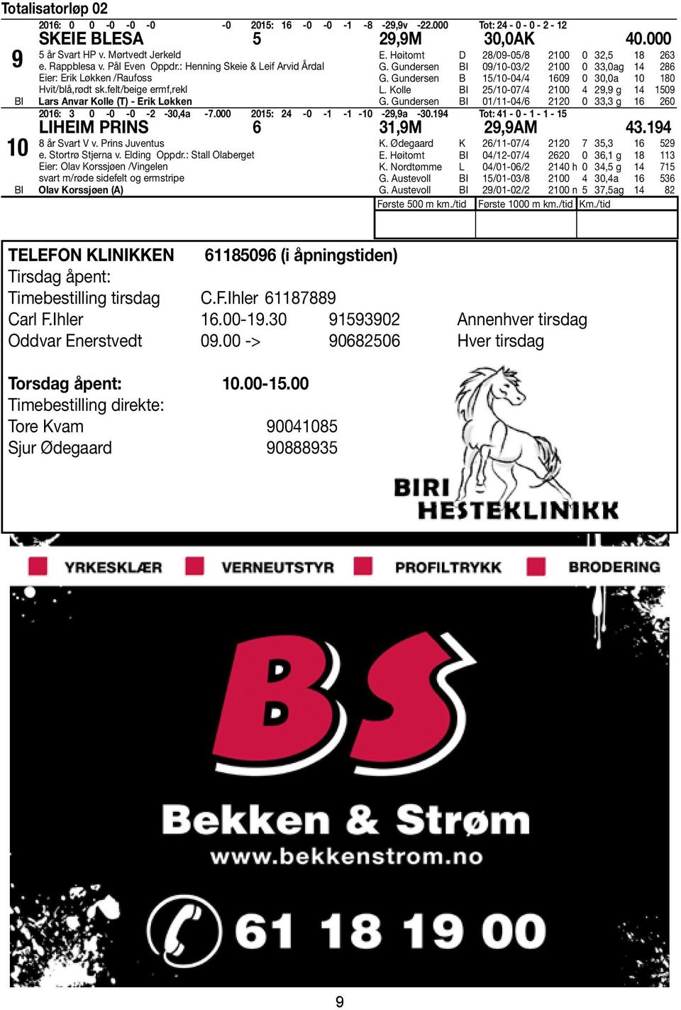 Gundersen 09/10-03/2 2100 0 33,0ag 14 286 G. Gundersen B 15/10-04/4 1609 0 30,0a 10 180 L. Kolle 25/10-07/4 2100 4 29,9 g 14 1509 G.