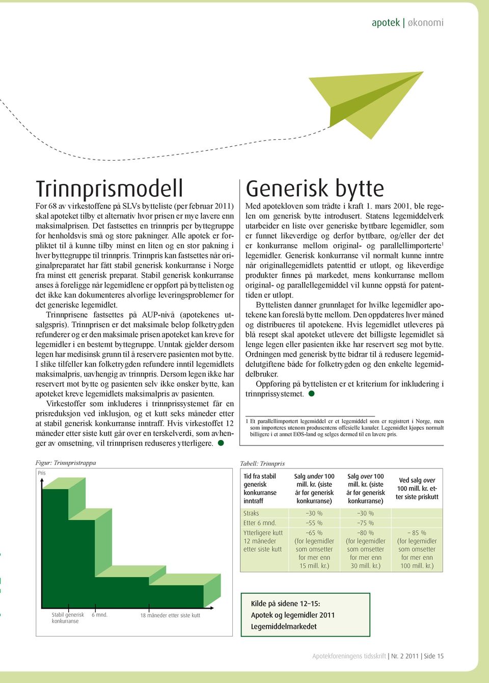 Trinnpris kan fastsettes når originalpreparatet har fått stabil generisk konkurranse i Norge fra minst ett generisk preparat.