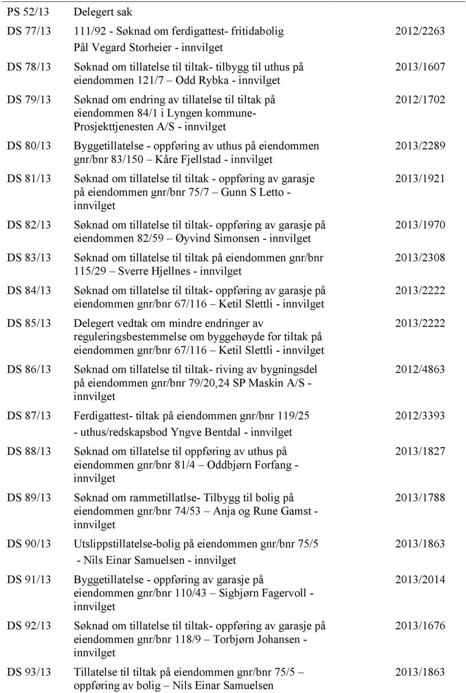 oppføring av uthus på eiendommen gnr/bnr 83/150 Kåre Fjellstad - Søknad om tillatelse til tiltak - oppføring av garasje på eiendommen gnr/bnr 75/7 Gunn S Letto - Søknad om tillatelse til tiltak-