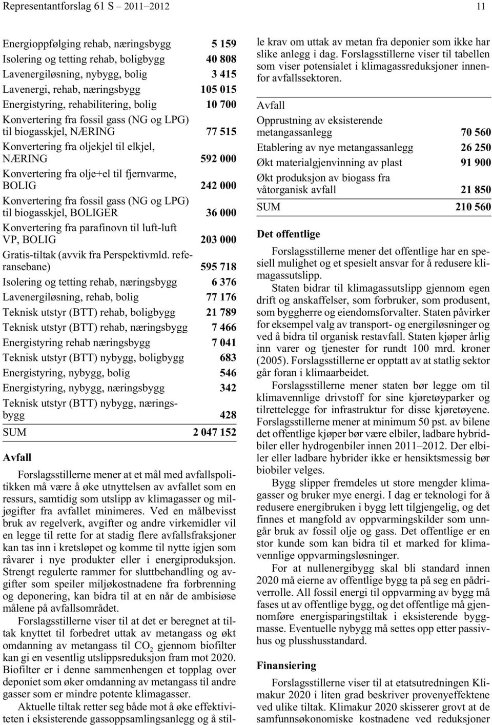 til fjernvarme, BOLIG 242 000 Konvertering fra fossil gass (NG og LPG) til biogasskjel, BOLIGER 36 000 Konvertering fra parafinovn til luft-luft VP, BOLIG 203 000 Gratis-tiltak (avvik fra