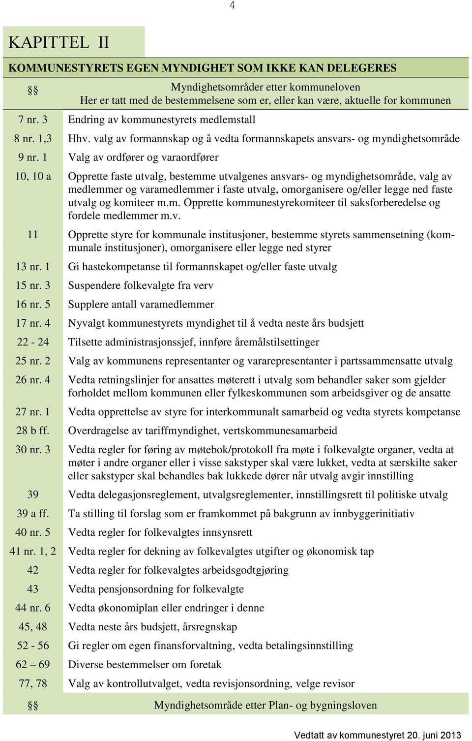 1 Valg av ordfører og varaordfører 10, 10 a Opprette faste utvalg, bestemme utvalgenes ansvars- og myndighetsområde, valg av medlemmer og varamedlemmer i faste utvalg, omorganisere og/eller legge ned