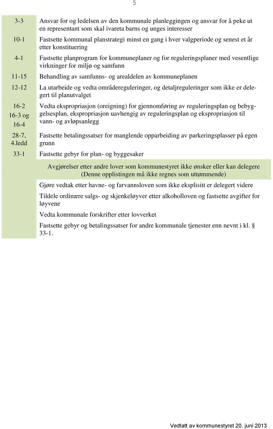 og arealdelen av kommuneplanen 12-12 La utarbeide og vedta områdereguleringer, og detaljreguleringer som ikke er delegert til planutvalget 16-2 16-3 og 16-4 28-7, 4.