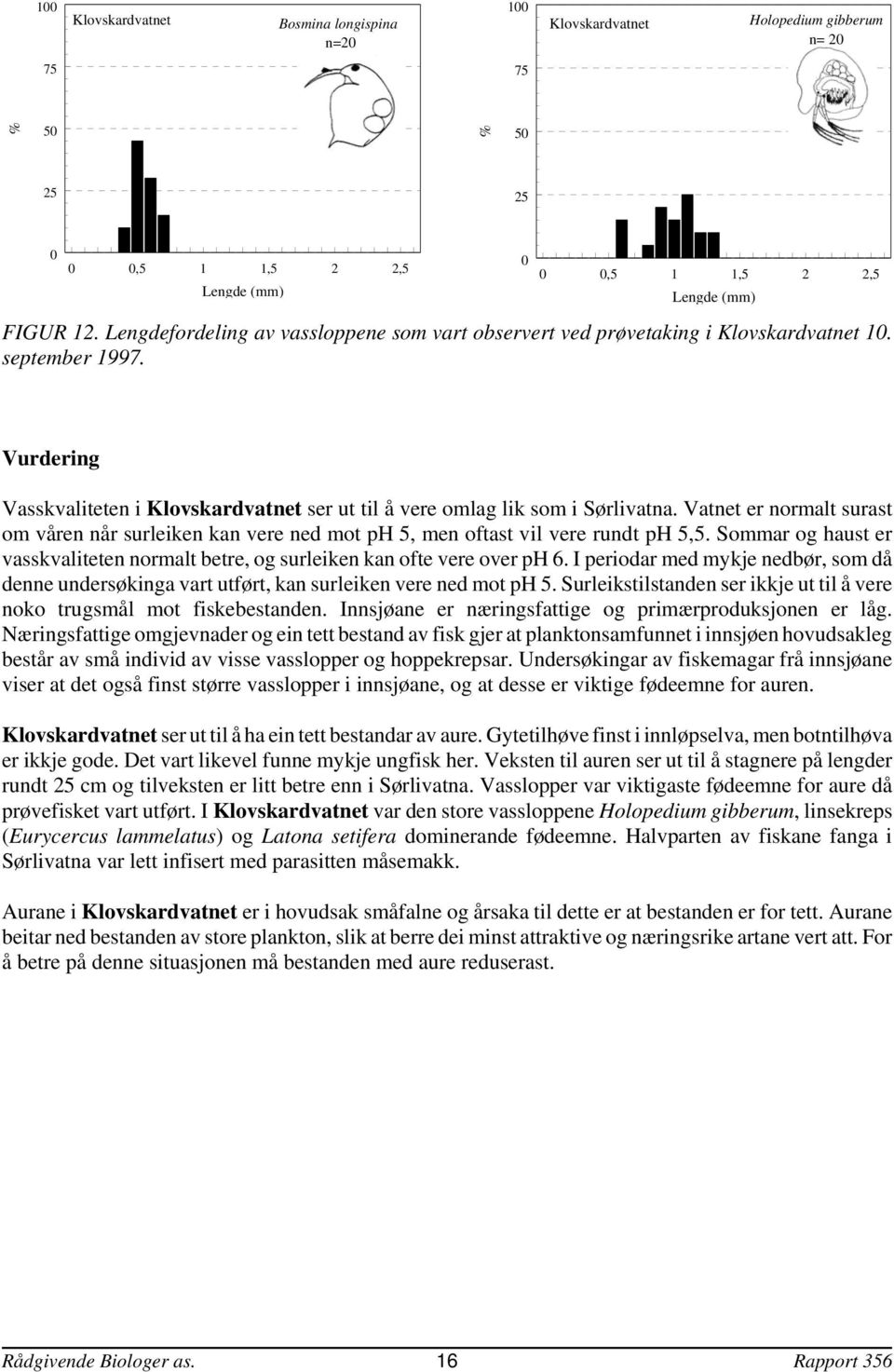 Vatnet er normalt surast om våren når surleiken kan vere ned mot ph, men oftast vil vere rundt ph,. Sommar og haust er vasskvaliteten normalt betre, og surleiken kan ofte vere over ph 6.