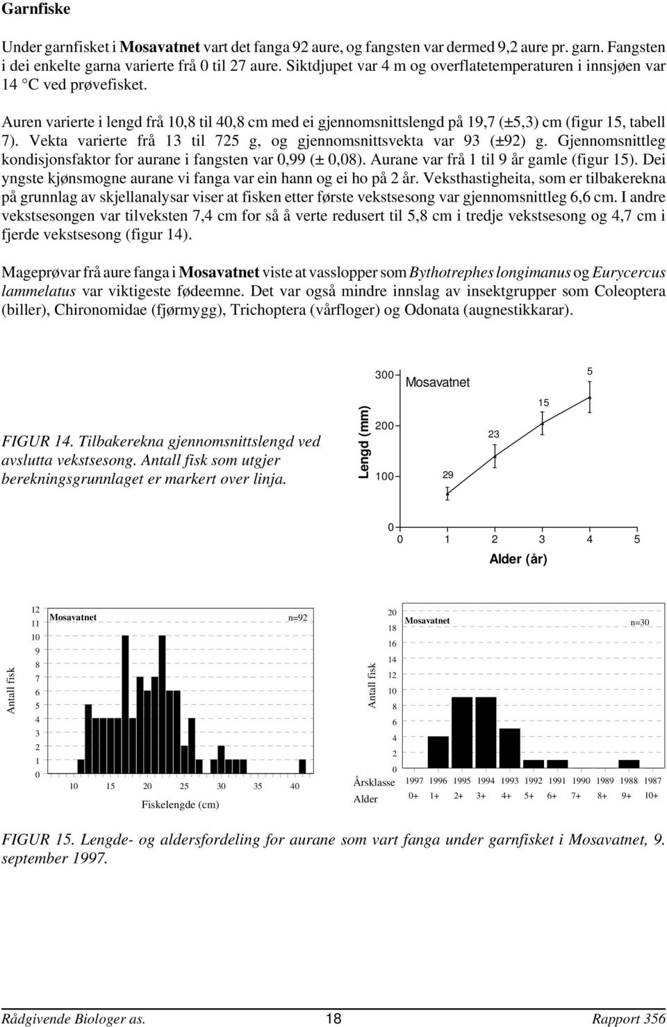 Vekta varierte frå til 7 g, og gjennomsnittsvekta var 9 (±9) g. Gjennomsnittleg kondisjonsfaktor for aurane i fangsten var,99 (±,8). Aurane var frå til 9 år gamle (figur ).