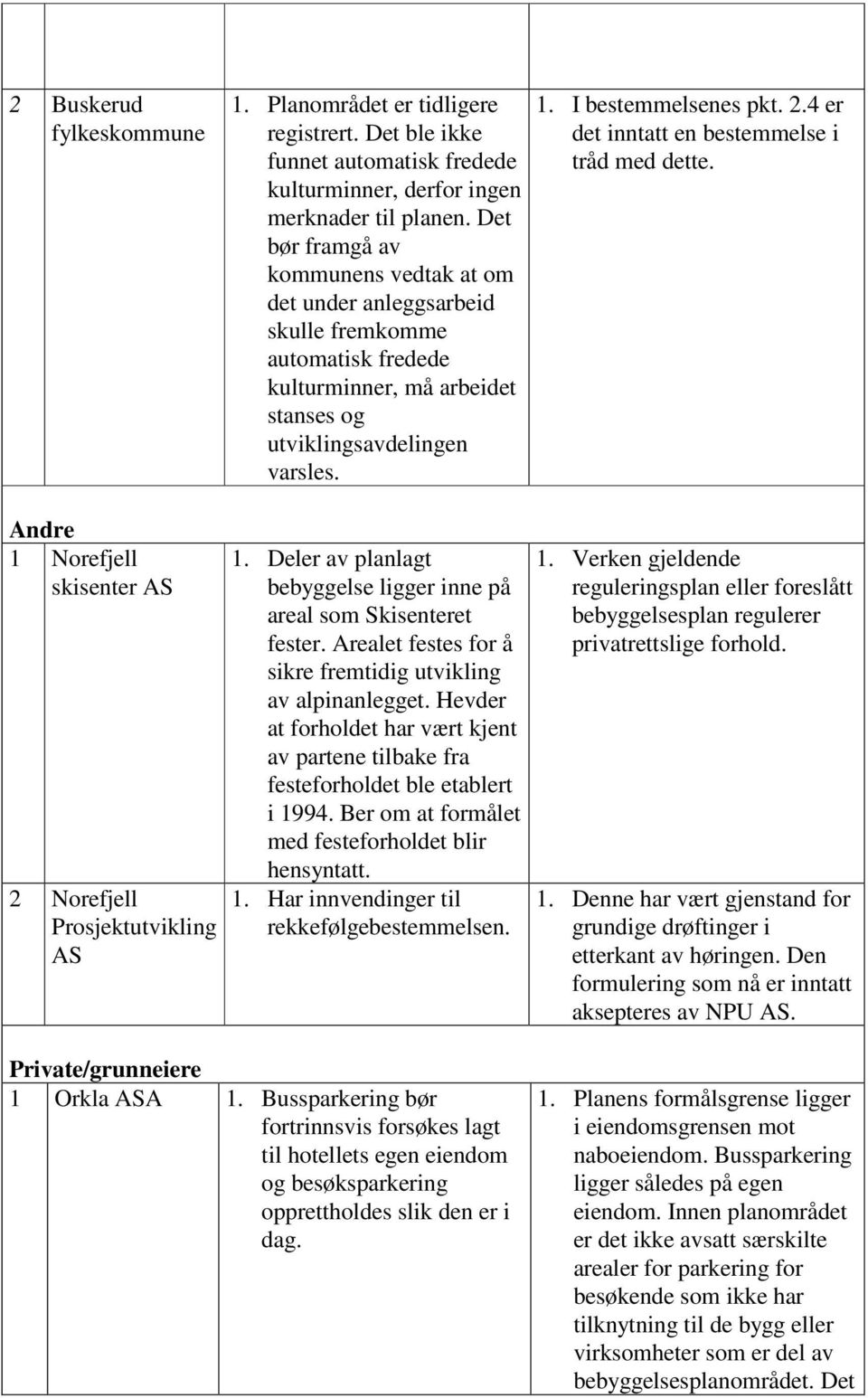 Det bør framgå av kommunens vedtak at om det under anleggsarbeid skulle fremkomme automatisk fredede kulturminner, må arbeidet stanses og utviklingsavdelingen varsles. 1.