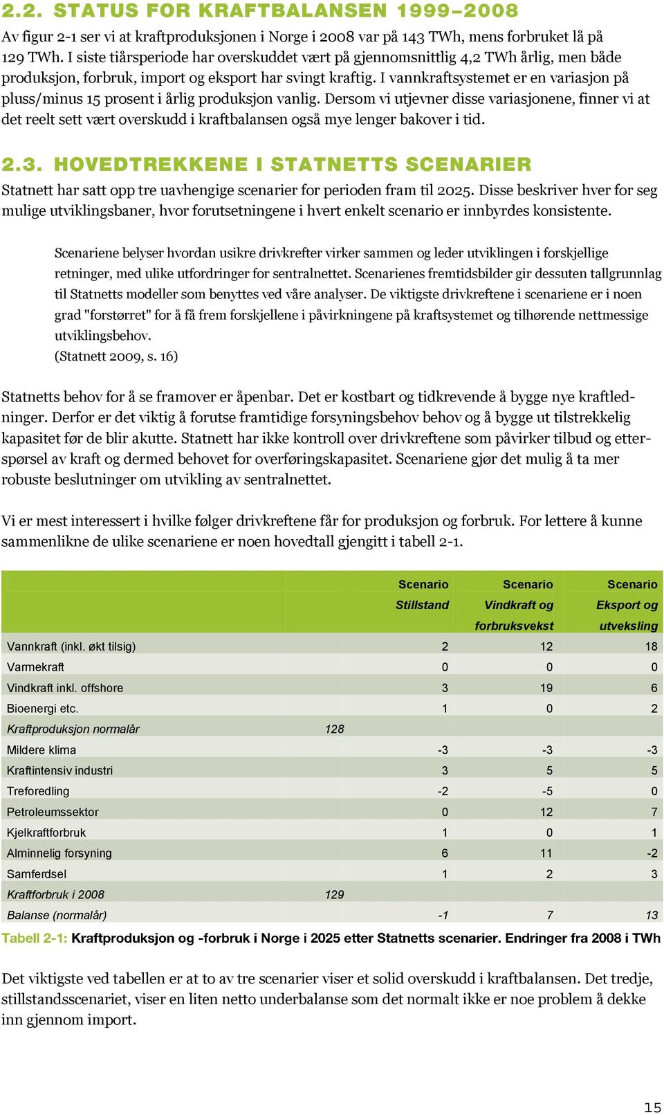 I vannkraftsystemet er en variasjon på pluss/minus 15 prosent i årlig produksjon vanlig.