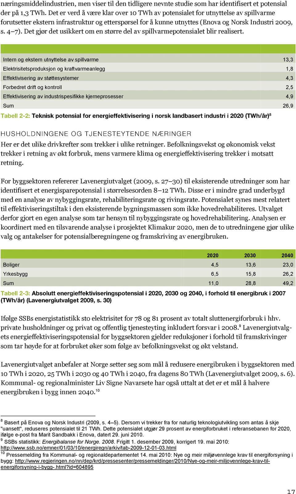 Det gjør det usikkert om en større del av spillvarmepotensialet blir realisert.