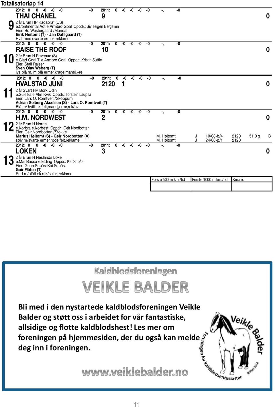 : Kristin Suttle Eier: Stall Raiser Sven Olav Weberg (T) lys blå m. m.blå ermer,krage,mansj.+re Hvalstad Juni 0 0 år Svart HP Bork Odin e.suleika e.alm Kvik Oppdr.: Torstein Laupsa Eier: Lars O.