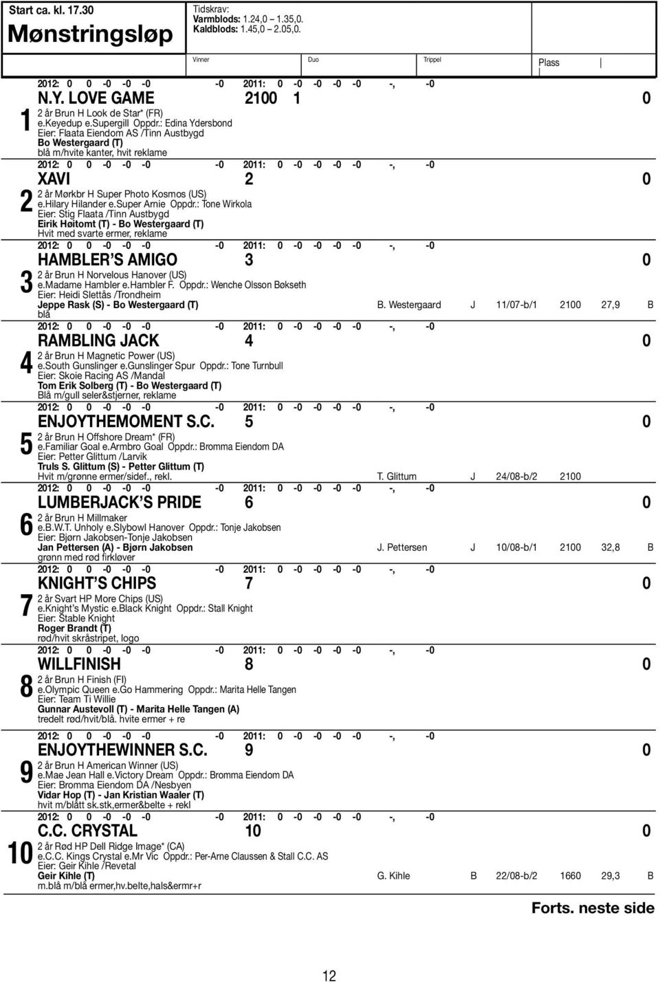 : Tone Wirkola Eier: Stig Flaata /Tinn Austbygd Eirik Høitomt (T) - Bo Westergaard (T) Hvit med svarte ermer, reklame Hambler s Amigo 0 år Brun H Norvelous Hanover (US) e.madame Hambler e.hambler F.