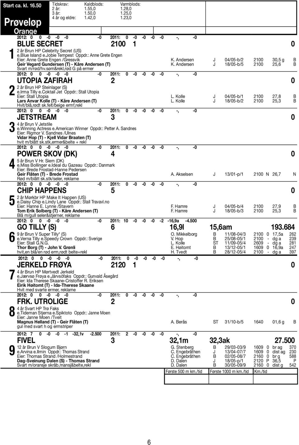 Andersen J 8/0-b/ 00,6 B Utopia Zafirah 0 år Brun HP Steinlager (S) e.irma Tilly e.coktail Jet Oppdr.: Stall Utopia Eier: Stall Utopia Lars Anvar Kolle (T) - Kåre Andersen (T) Hvit/blå,rødt sk.