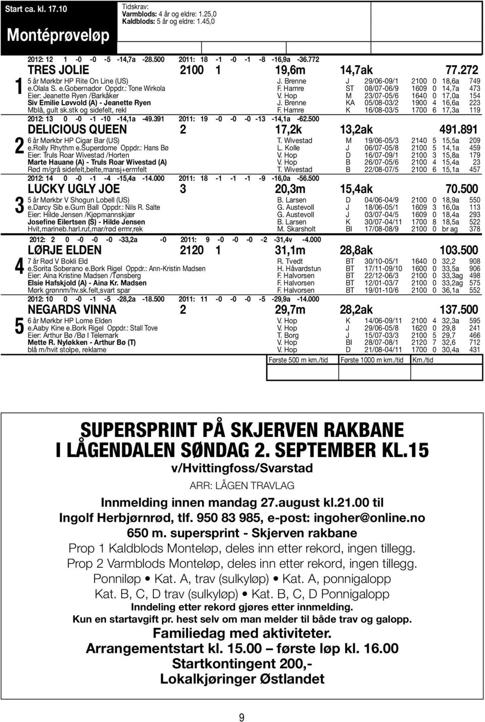 stk og sidefelt, rekl 0: 0-0 - -0 -,a -9.9 0: 9-0 -0-0 - -,a -6.00 J. Brenne J 9/06-09/ 00 0 8,6a 79 F. Hamre ST 08/07-06/9 609 0,7a 7 V. Hop M /07-0/6 60 0 7,0a J. Brenne KA 0/08-0/ 900 6,6a F.