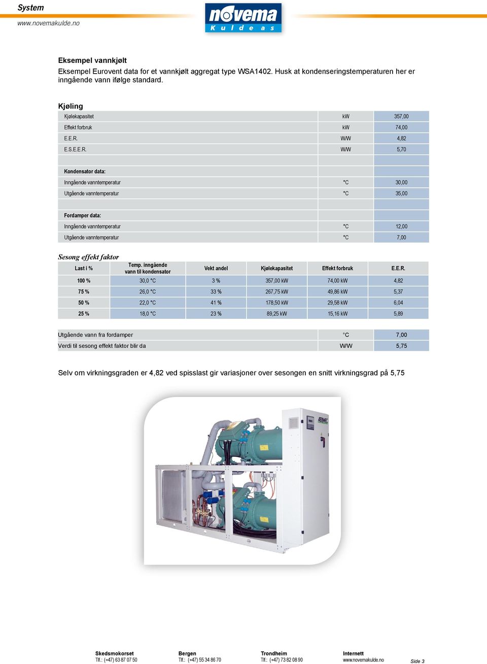 inngående vann til kondensator Vekt andel Kjølekapasitet Effekt forbruk E.E.R.
