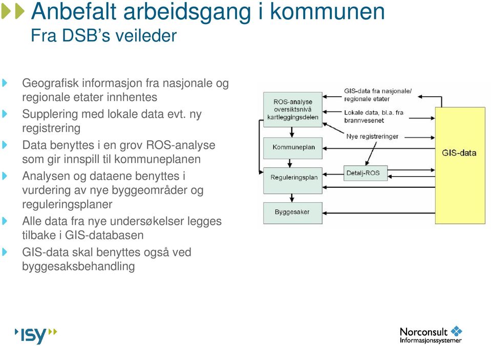 ny registrering Data benyttes i en grov ROS-analyse som gir innspill til kommuneplanen Analysen og dataene