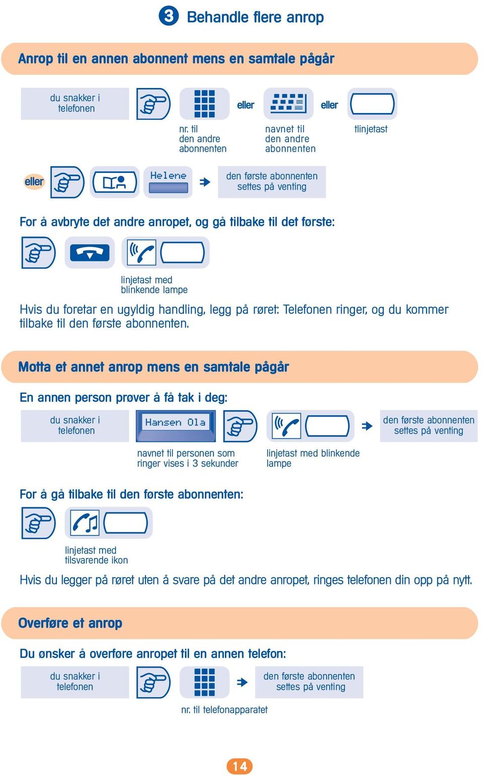 lampe Hvis du foretar en ugyldig handling, legg på røret: Telefonen ringer, og du kommer tilbake til den første abonnenten.