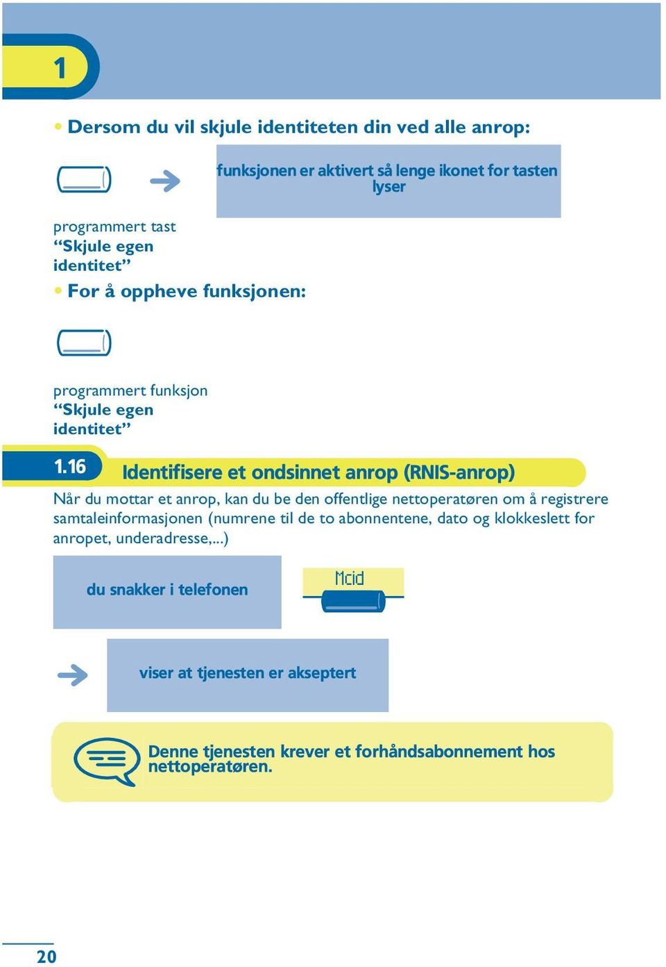 16 Identifisere et ondsinnet anrop (RNIS-anrop) Når du mottar et anrop, kan du be den offentlige nettoperatøren om å registrere