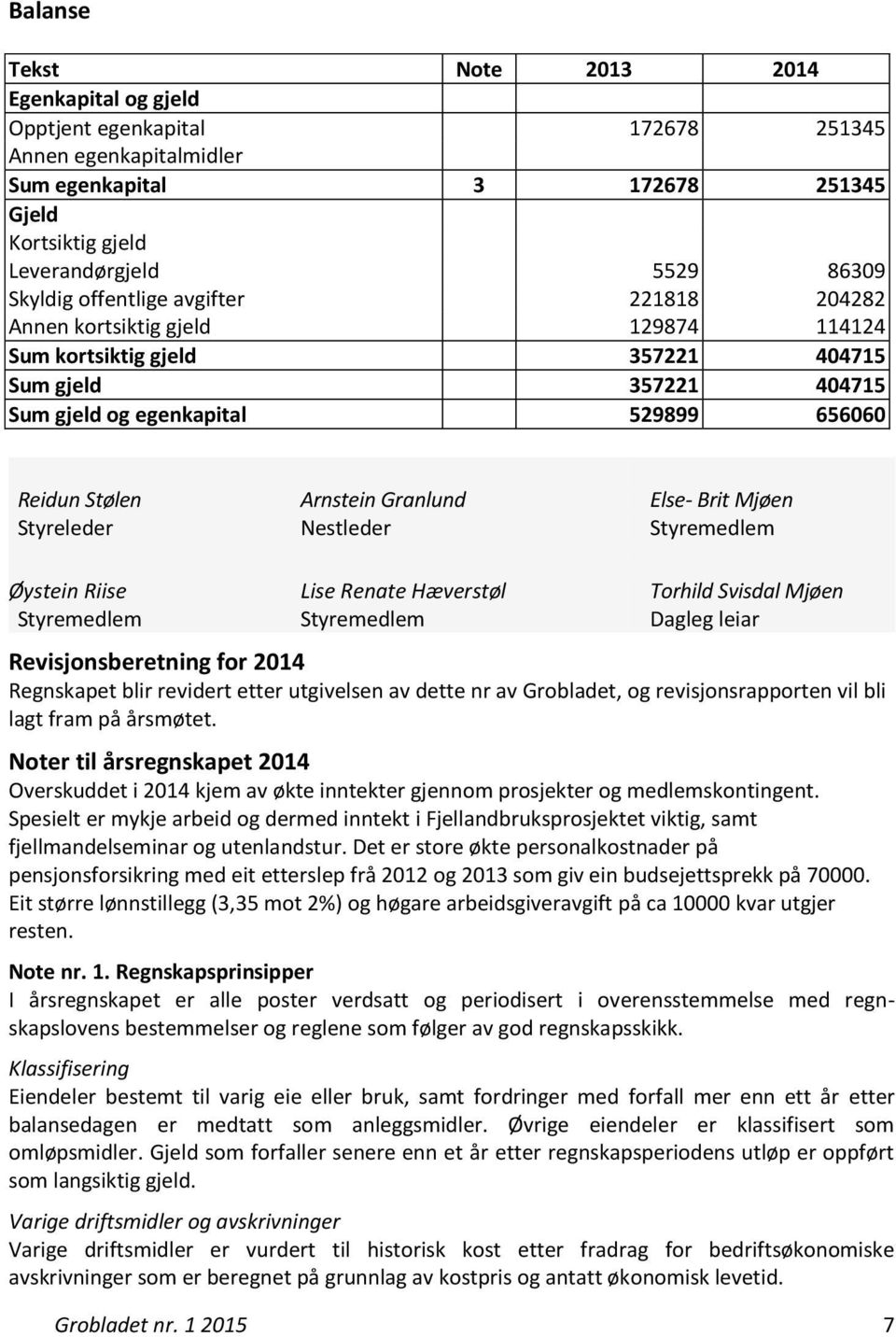 Granlund Else- Brit Mjøen Styreleder Nestleder Styremedlem Øystein Riise Lise Renate Hæverstøl Torhild Svisdal Mjøen Styremedlem Styremedlem Dagleg leiar Revisjonsberetning for 2014 Regnskapet blir