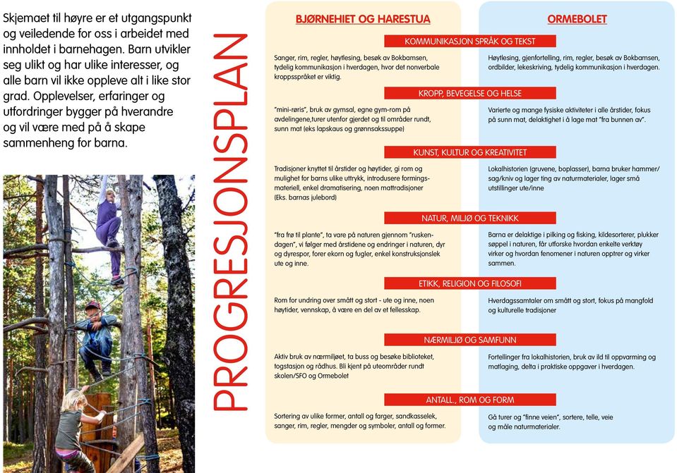 PROGRESJONSPLAN BJØRNEHIET OG HARESTUA Sanger, rim, regler, høytlesing, besøk av Bokbamsen, tydelig kommunikasjon i hverdagen, hvor det nonverbale kroppsspråket er viktig.