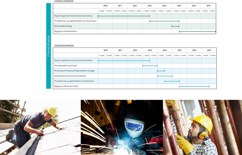 halvår Reguleringarbeid med konsvkvensutredning Prosjektering og oppparbeidelse av infrastruktur Rammesøknad bygg Bygging av handelsparken Fremdriftsplan NÆRINGSPARKEN Reguleringarbeid med