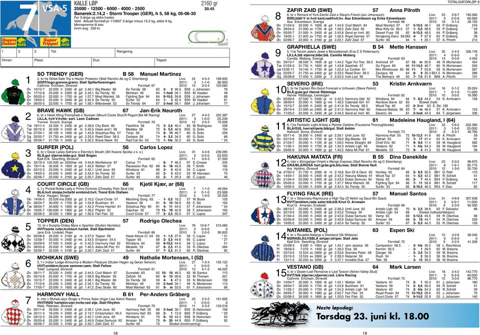 So Trendy (GER) B 58 Manuel Martinez 4, br he Diktat-Safe Trip e Hector Protector (Stall Rancho Ab og C Strømberg) Livs: 24 4-5-4 199.935 1 SORT/logo;grønne;grønn.