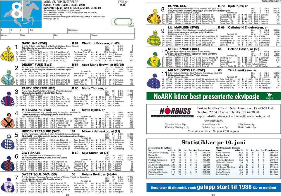 Gasoline (SWE) B 61 Charlotta Ericsson, at (63) 4, br he El Gran Lode-Suzie-Q e Batshoof (Wiola og Conny Mobeck) Livs: 7 0-0-0 0 1 GUL,lilla stjerner;ermbind;stjerner.